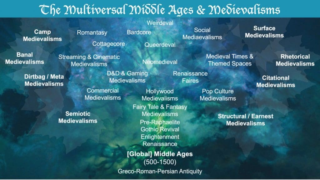 A Venn diagram presented as a tree whose roots read, “Greco-Roman-Persian Antiquity,” followed by the roots and lower trunk stating, “[Global] Middle Ages (500-1500),” an then a trunk with various phrases read upward – Renaissance, Enlightenment, Gothic Revival, Pre-Raphaelite, FairyTale & Fantasy Medievalisms, and Hollywood Medievalisms – then leaves and branches read clockwise from left to right: semiotic medievalisms, commercial medievalisms, dirtbag/meta medievalisms, banal medievalisms, camp medievalisms, romantasy, cottagecore, streaming & cinematic medievalisms, D&D & gaming medievalisms, commercial medievalisms, weirdeval, bardcore, queerdeval, neomedieval, social mediaevalisms, Renaissance Faires, Medieval Times & themed spaces, surface medievalisms, rhetorical medievalisms, citational medievalisms, pop culture medievalisms, and structural / earnest medievalisms.